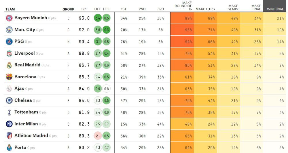 本赛季黄喜灿在英超表现出色，16轮比赛中贡献了8球2助攻。